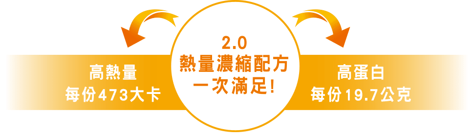 2.0熱量濃縮配方