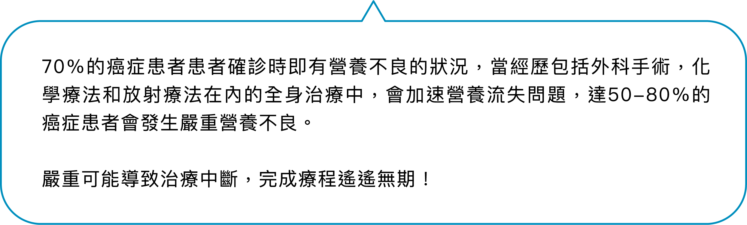 癌友認知行為調查