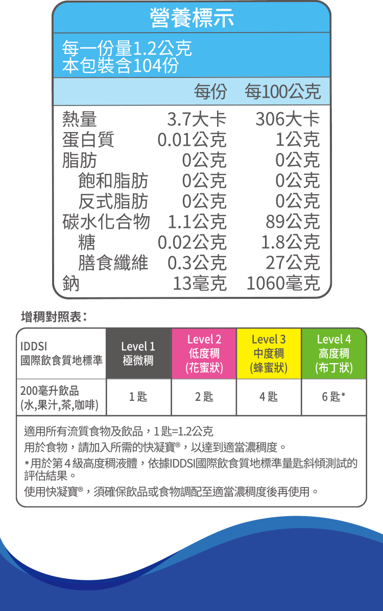 快凝寶食物增稠劑 產品圖