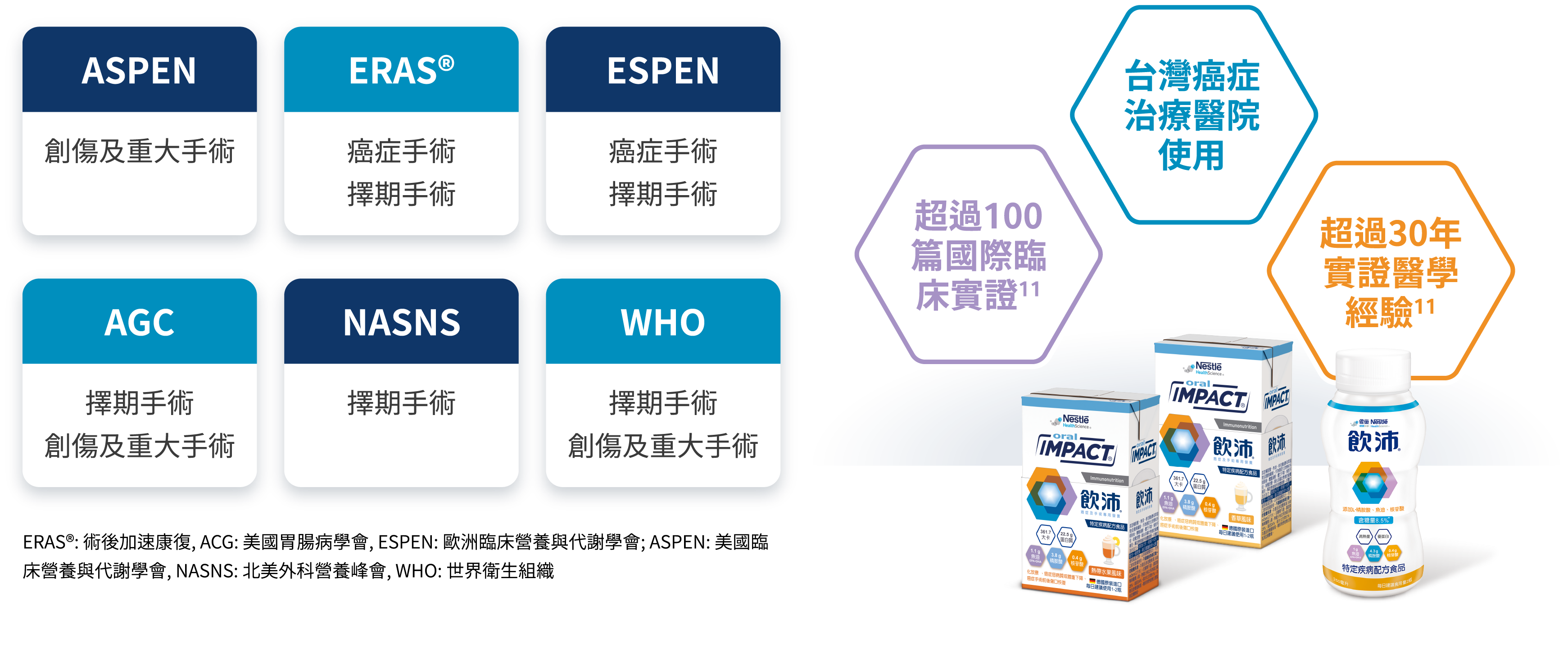 6大國際指南專家推薦使用