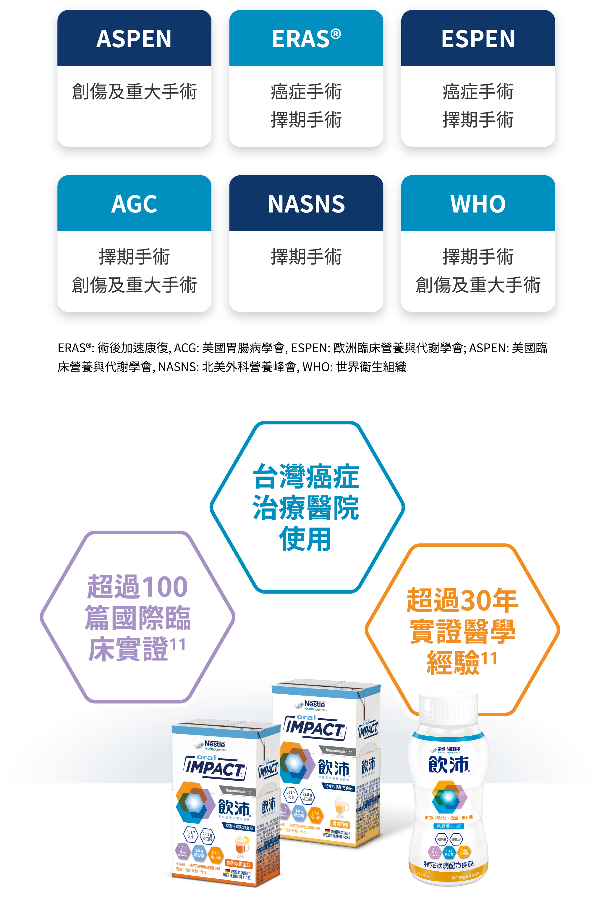 6大國際指南專家推薦使用