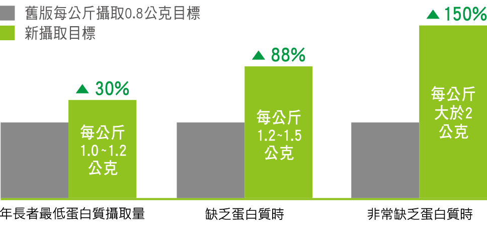 2.0熱量濃縮配方