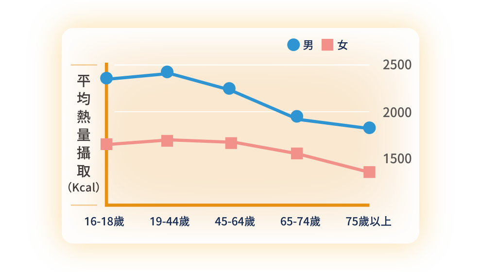 均康1.8