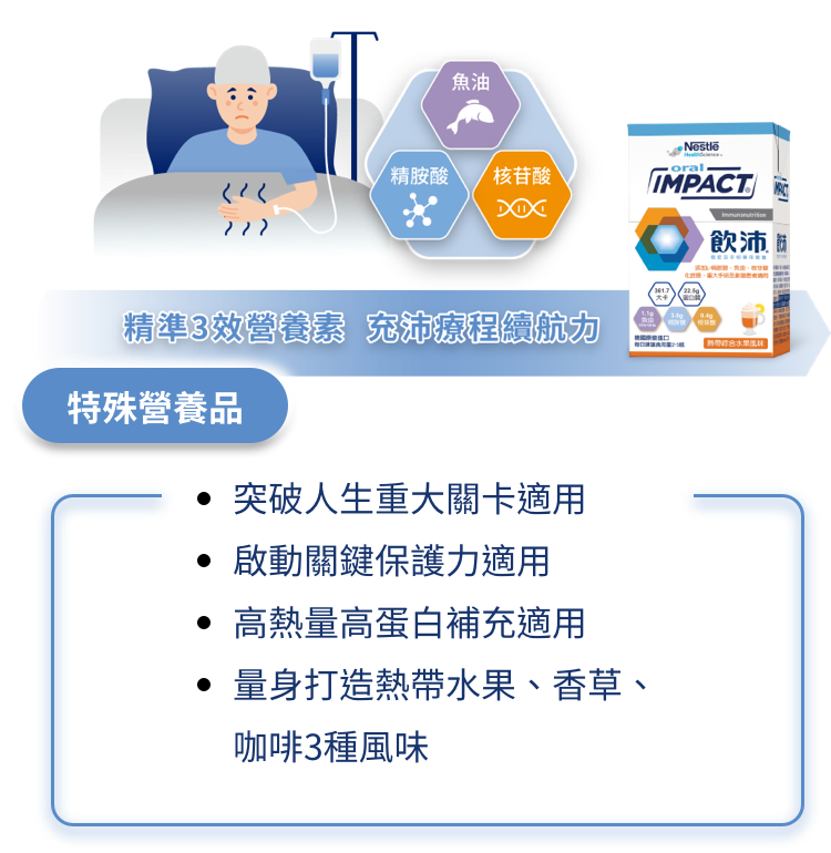 精準3效營養素 充沛療程續航力
飲沛 癌症與手術專用營養
突破人生重大關卡適用
啟動關鍵保護力適用
高熱量高蛋白補充適用