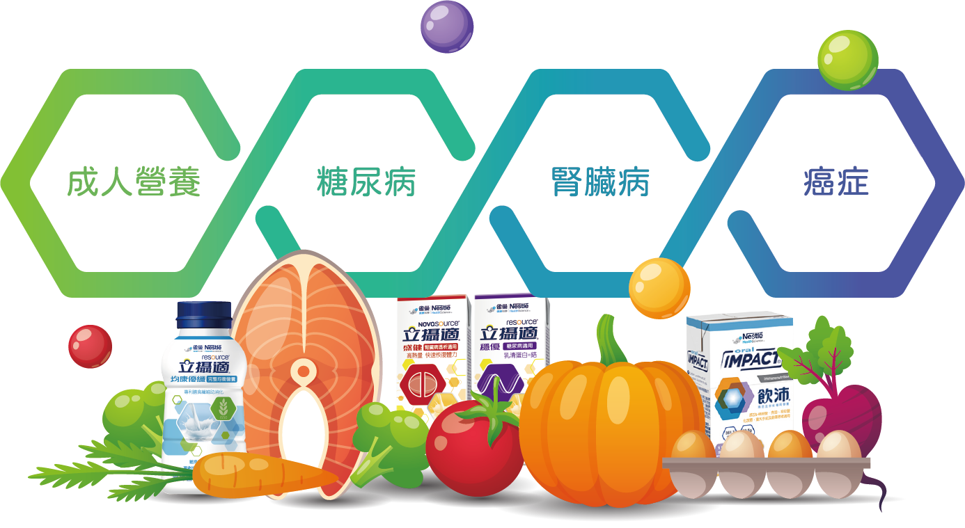 营养补充品展示,包括成人营养、糖尿病、肾脏病和癌症产品。