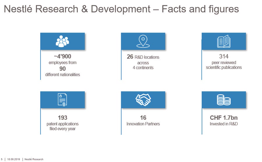 Nestle research & development