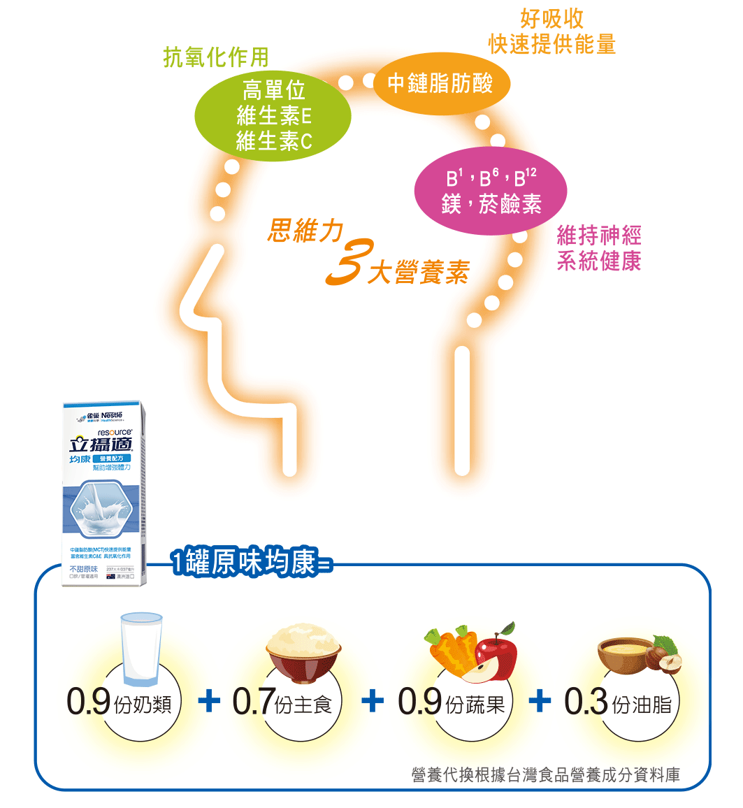 均康原味