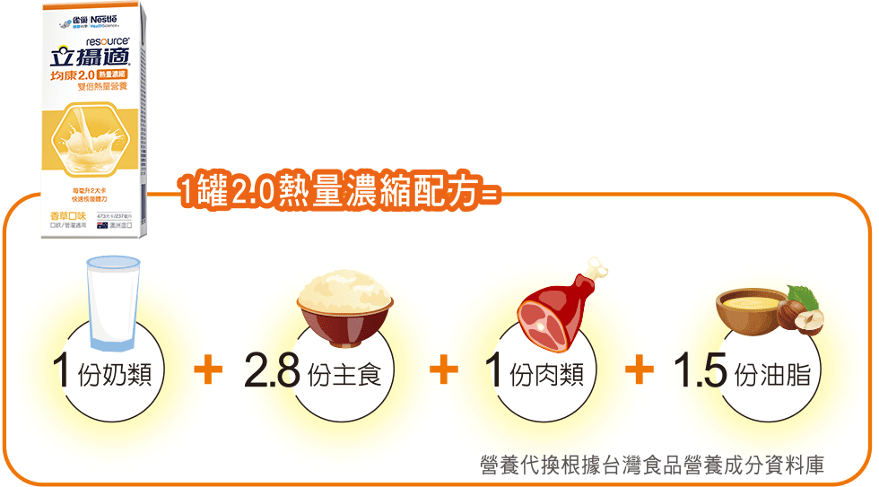 2.0熱量濃縮配方