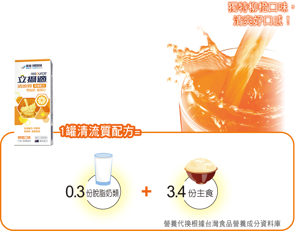 清流質配方