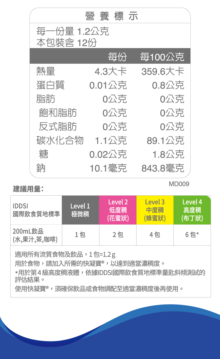 快凝寶食物增稠劑 產品圖