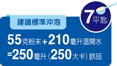 建議標準沖泡