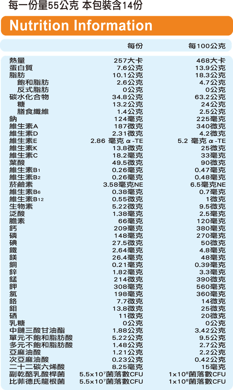 營養成分