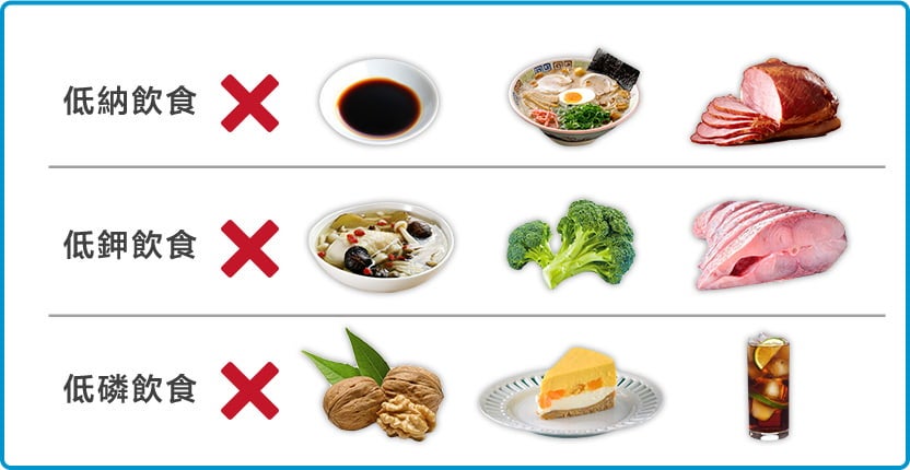 洗腎病友飲食原則表格