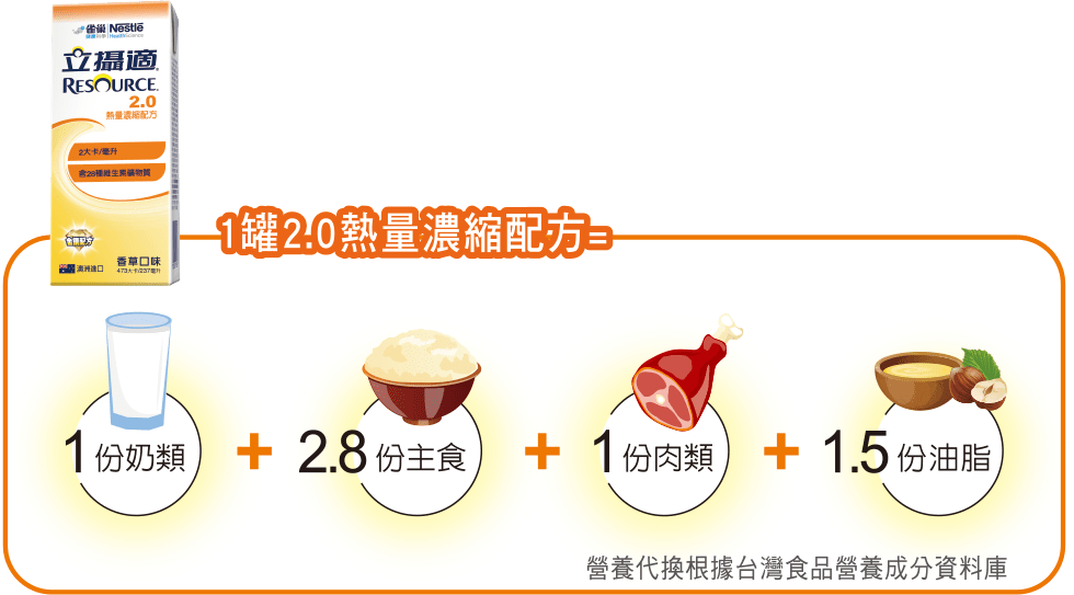 2.0熱量濃縮配方