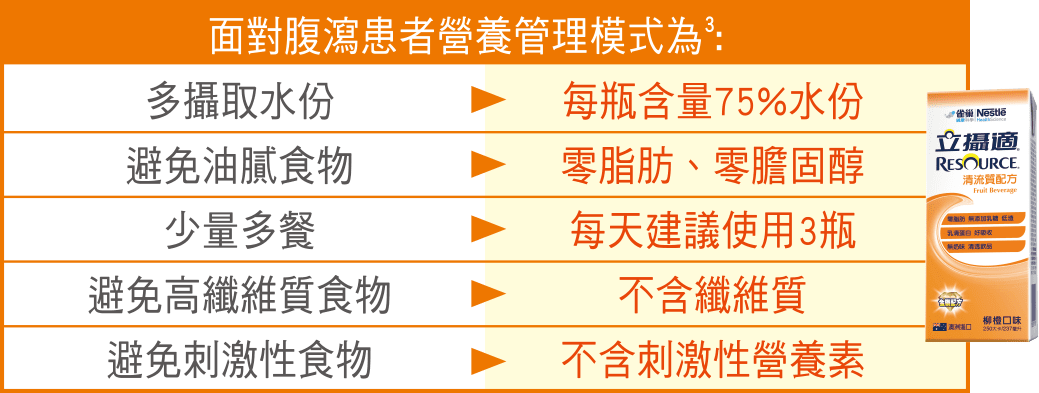 清流質配方