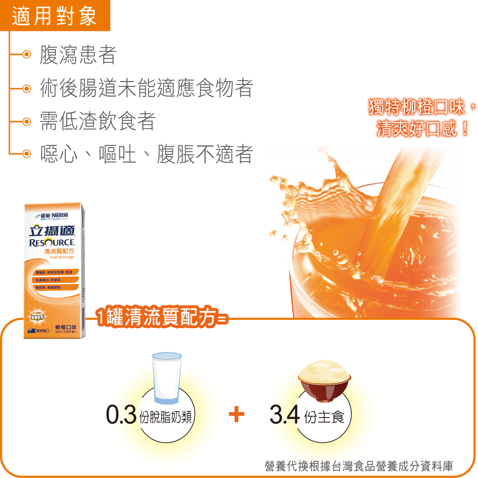 清流質配方