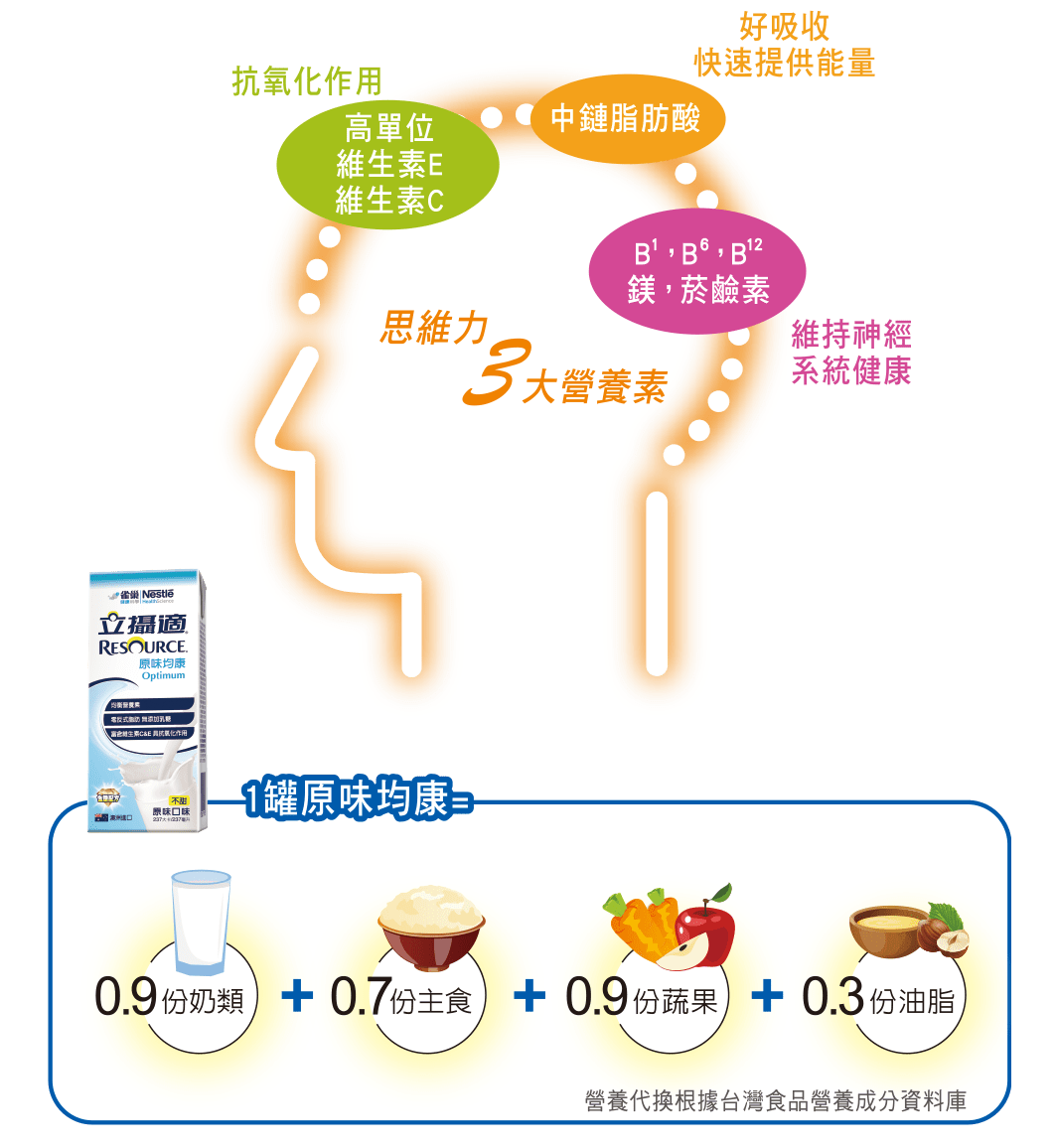 均康原味